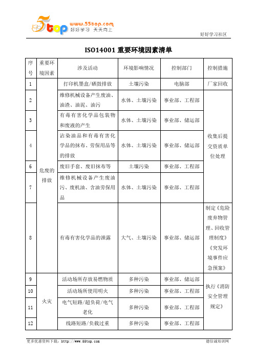 ISO14001重要环境因素范例