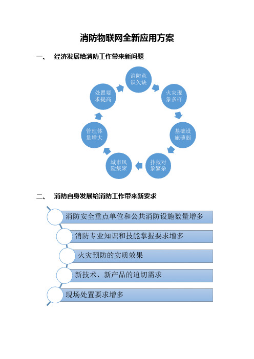 全新消防物联网体系