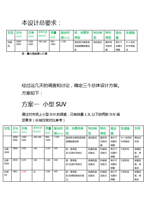 毕业设计总体设计方案