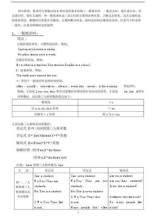 初中英语时态总结.doc