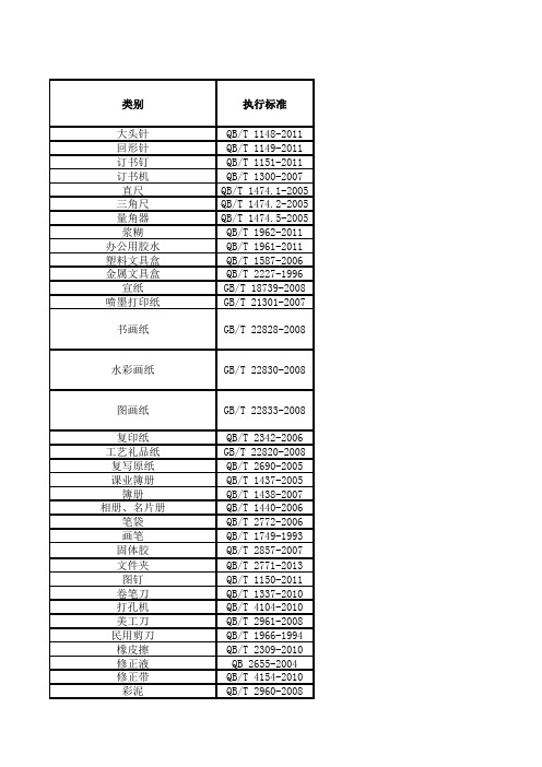 文具类标签要求