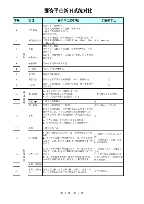国资平台新旧系统对比