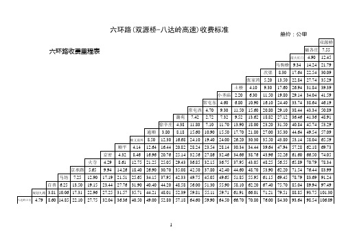 六环路(双源桥-八达岭高速)收费标准