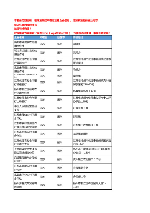 2020新版江苏扬州金融机构企业公司名录名单黄页联系方式大全213家
