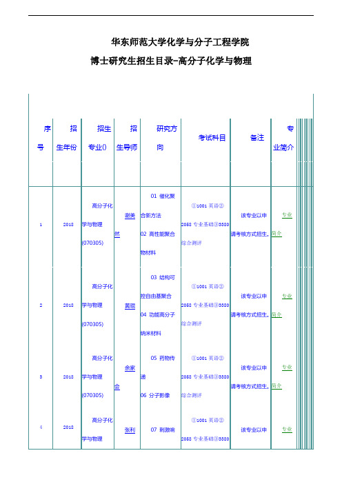 华东师范大学化学与分子工程学院博士研究生招生目录-高分子化学与物理