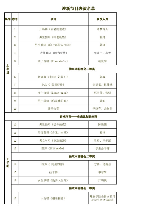 2012联欢晚会节目名单