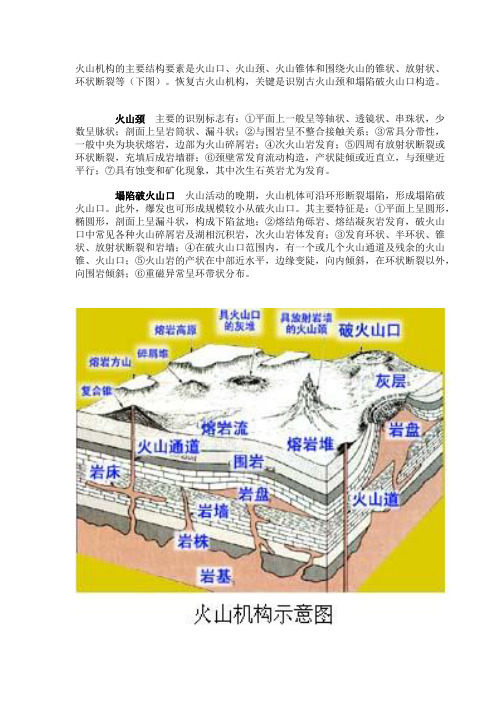 火山机构图