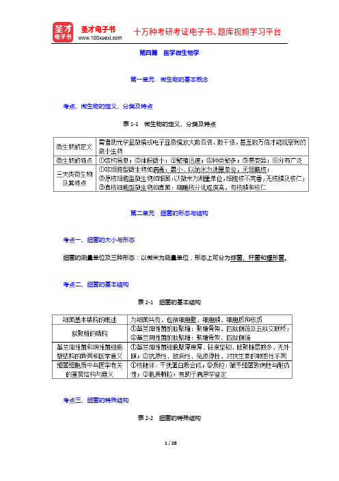 2020年《临床执业医师资格考试》考点手册【考试大纲+历年真题】医学微生物学【圣才出品】