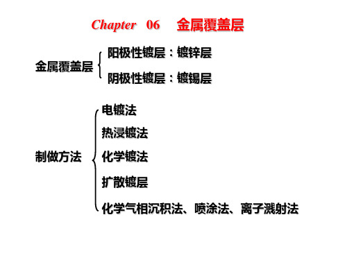 材料保护-第6章 金属覆盖层_PPT课件