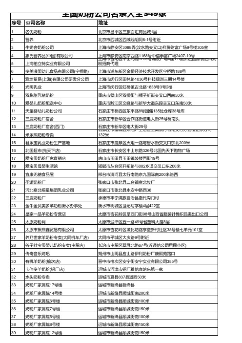 全国奶粉公司名录大全349家