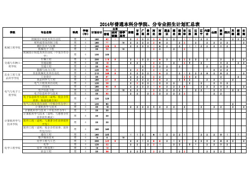 理工大学2014普通本、专科招生计划