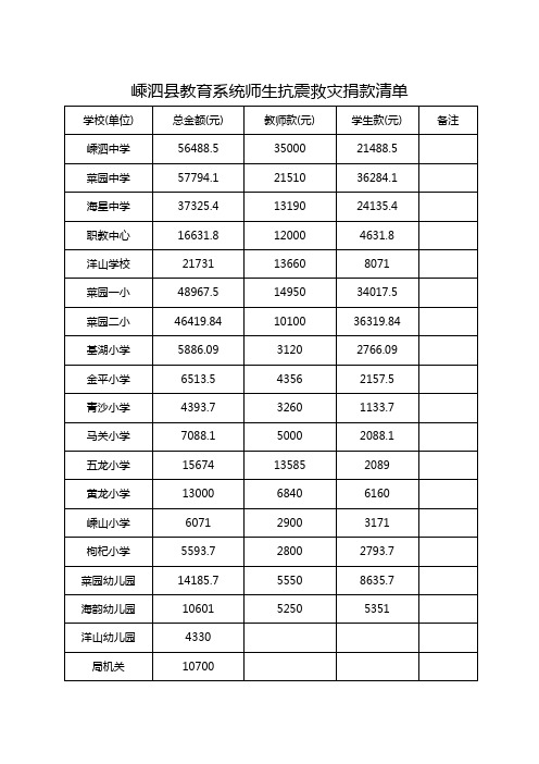 嵊泗县教育系统师生抗震救灾捐款清单