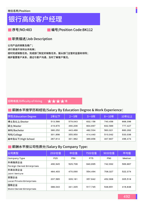 2021年四川省地区银行高级客户经理岗位薪酬水平报告-最新数据