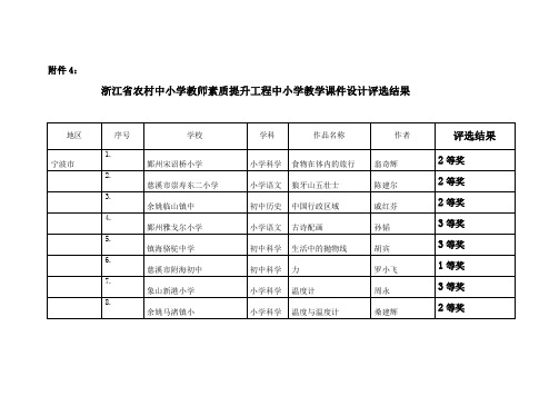 (建筑工程设计)浙江省农村中小学教师素质提升工程中小学教学课件设计