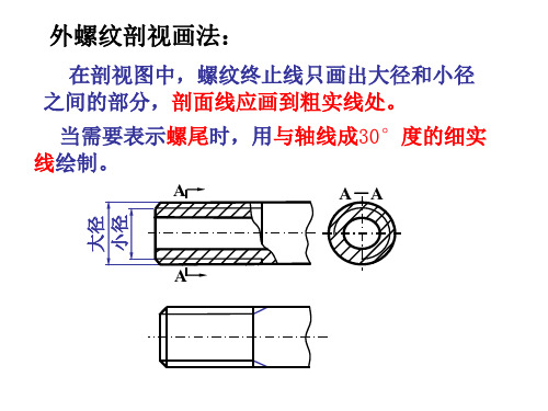 第九章 标准件画法螺纹的规定画法