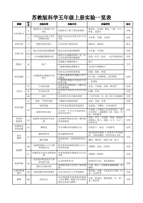 苏教版科学五年级实验一览表