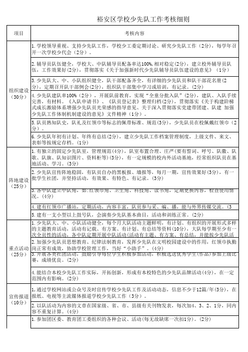 学校少先队工作考核细则