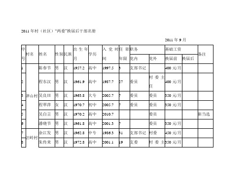 2011年村(社区)“两委”换届后干部名册