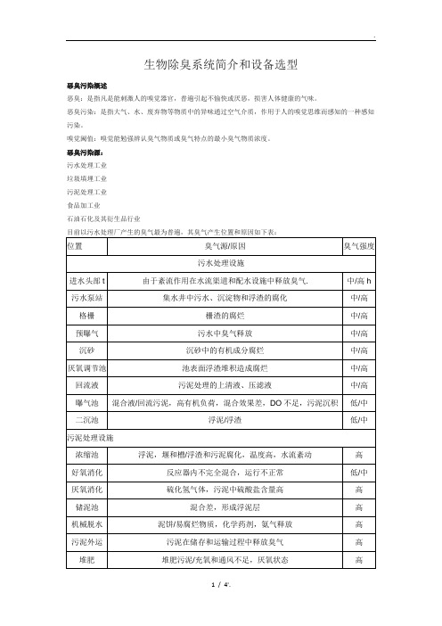 生物除臭系统简介和设备选型