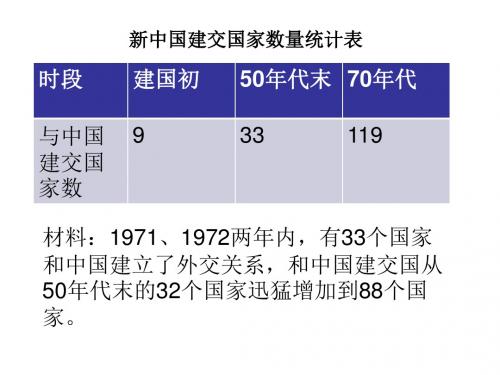 北师大版八年级历史下册《二单元 建设之路的曲折探索  第9课 外交工作的突破与发展》公开课课件_12