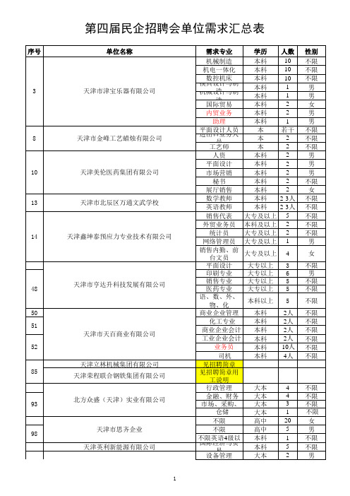 招聘单位名单及需求汇总表