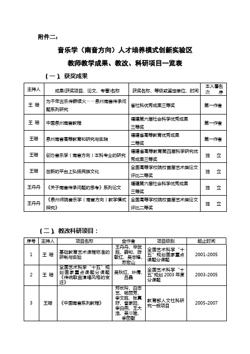 音乐学(南音方向)人才培养模式创新实验区