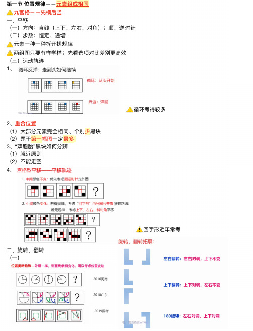 行测图形推理常见规律及解题技巧(必会)