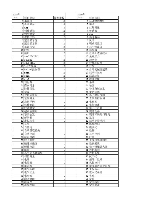 【微计算机信息】_显示原理_期刊发文热词逐年推荐_20140725