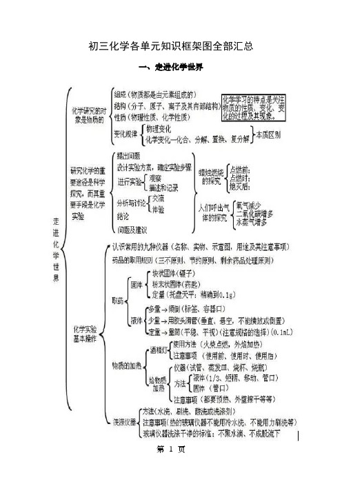 初三化学各单元知识框架图全部汇总