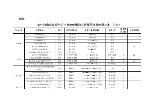 农作物病虫害绿色防控推荐使用的农药品种及其使用技术(玉米)