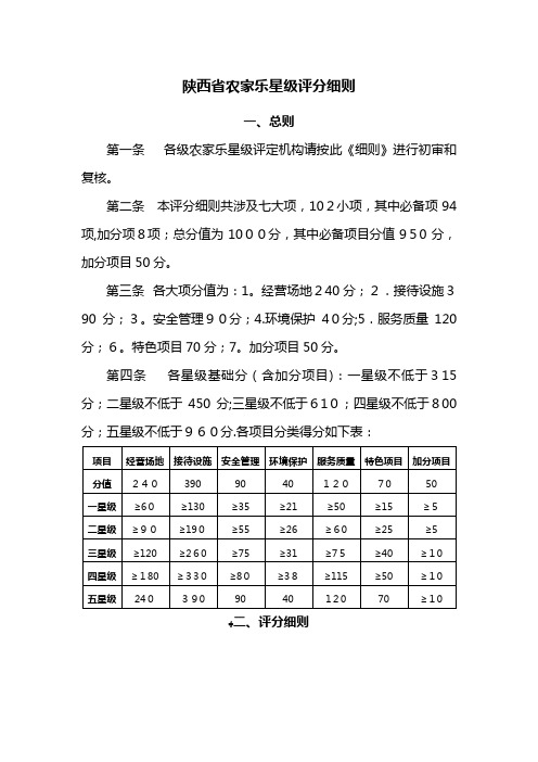 省农家乐星级评分细则