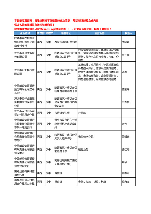2020新版陕西省汉中金融机构工商企业公司名录名单黄页联系方式大全145家