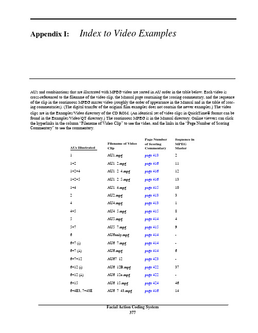 《FACS》附录一(面部表情编码系统)