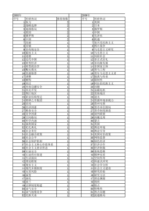【国家社会科学基金】_政治格局_基金支持热词逐年推荐_【万方软件创新助手】_20140808