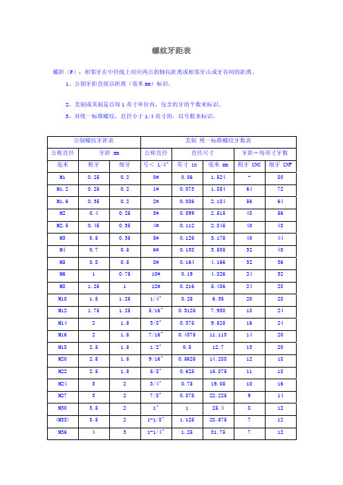 螺纹牙距表