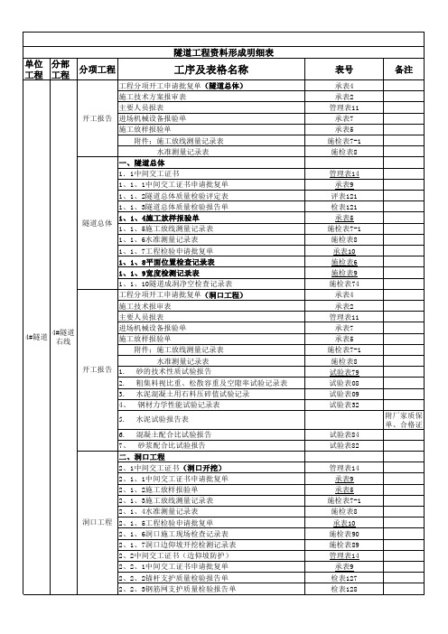 隧道工程施工资料目录