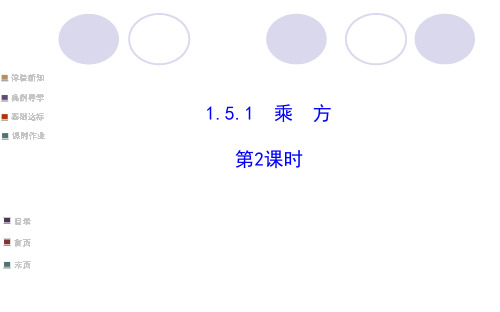 乘方