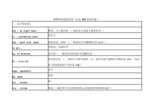 桥牌常用英语术语