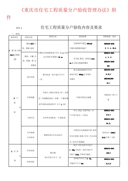 《重庆市住宅工程质量分户验收管理办法》