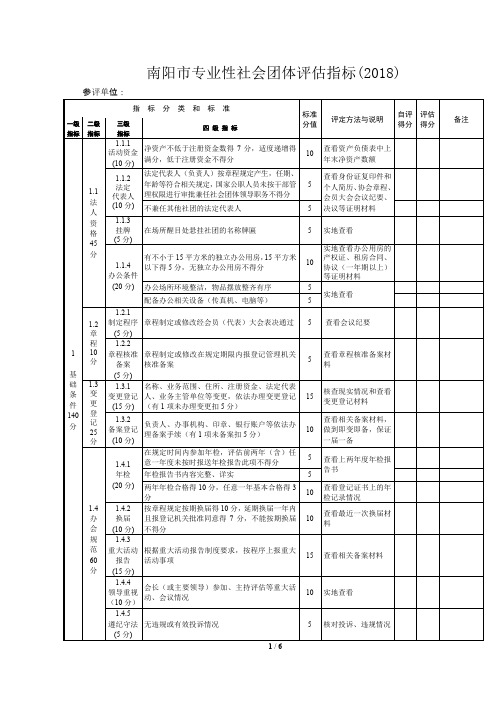 南阳专业性社会团体指标2018