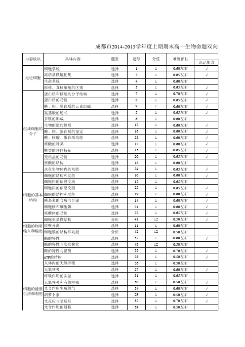 成都市2014-2015学年度上期期末高一生物命题双向细目表