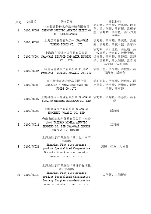 出境水生动物养殖场中转场名单