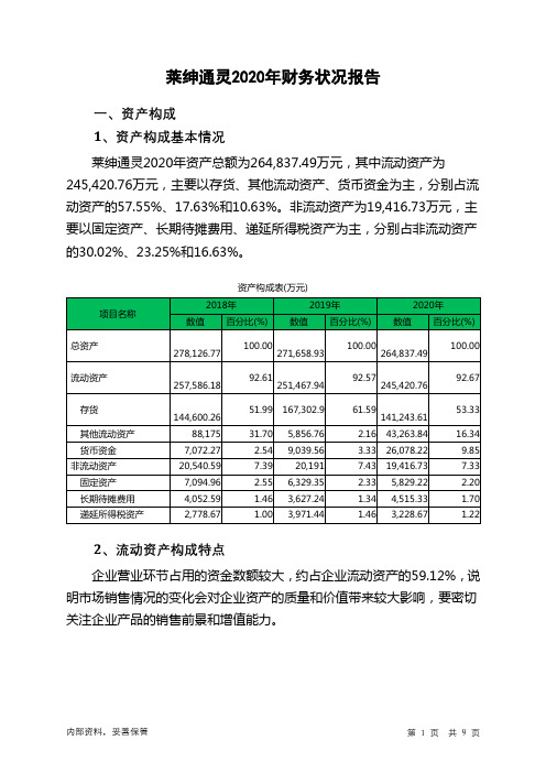 莱绅通灵2020年财务状况报告