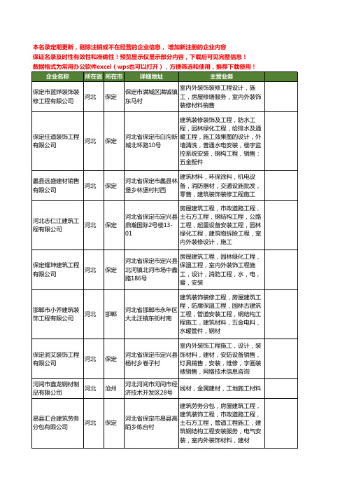 新版河北省施工材料工商企业公司商家名录名单联系方式大全560家