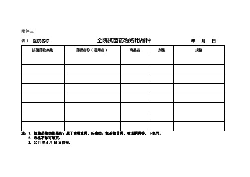 抗菌药物临床使用相关表格