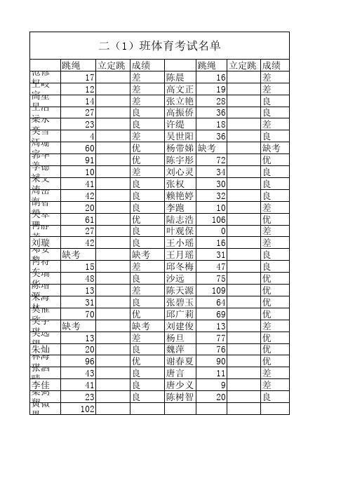 体育考试名单