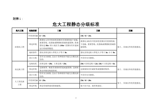 危大工程分级标准