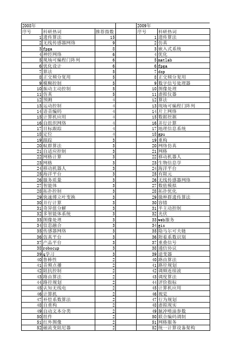 【国家自然科学基金】_算法平台_基金支持热词逐年推荐_【万方软件创新助手】_20140731