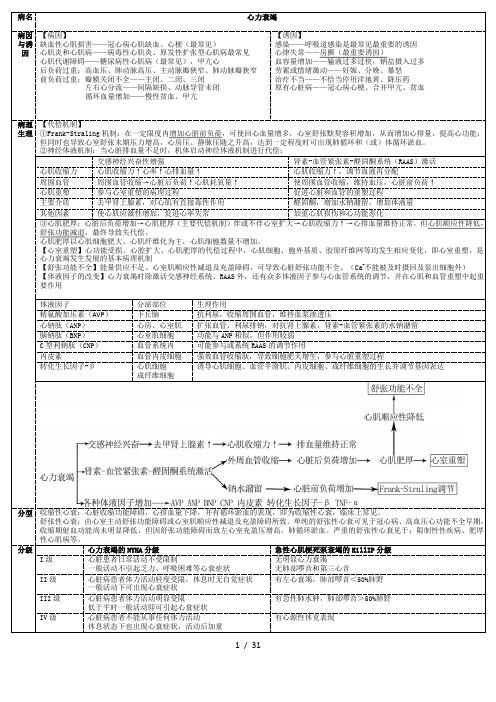 西医综合循环系统总结(包括内科外科病理)