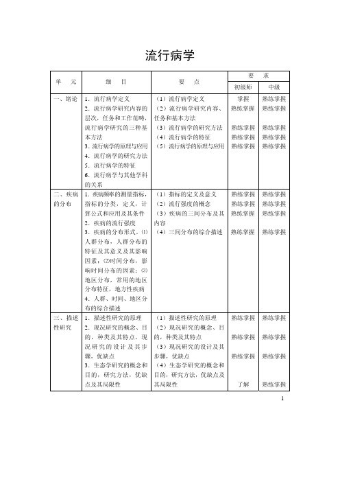 152、172、173-卫生事业管理专业考试大纲